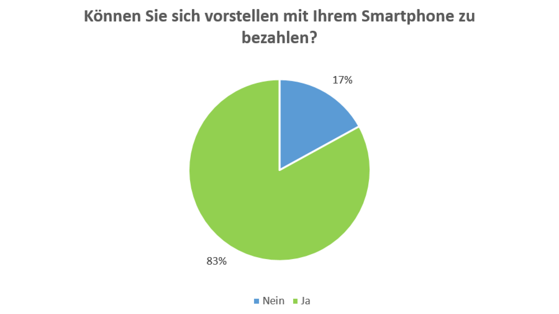 5 Mythen rund um das mobile Bezahlen mit NFC